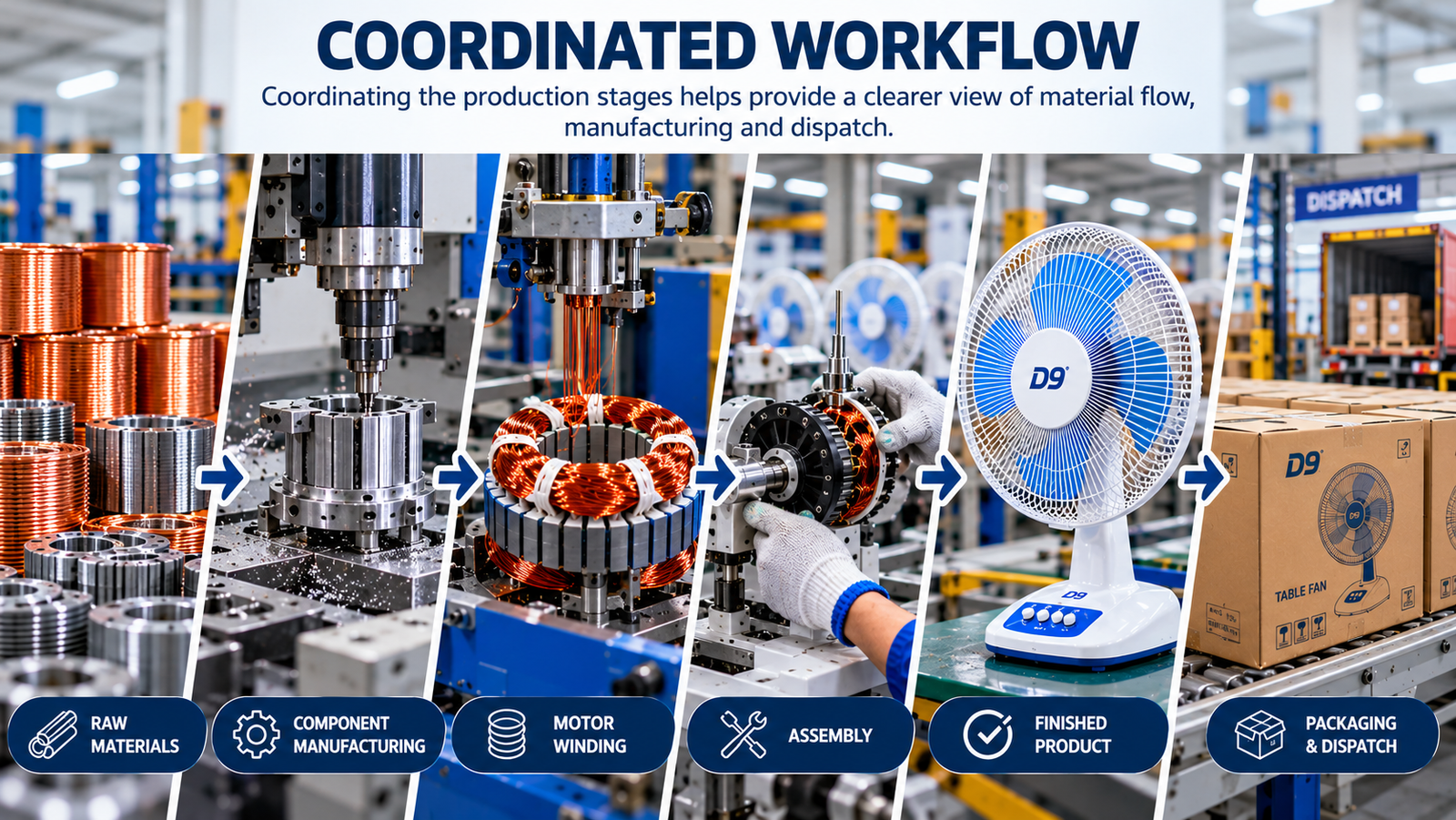Technical production environment